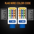 thumbnail image 5 of Paquete de 100 conectores RJ45 Cat5 Cat6 | AOWIZ, 5 of 5