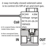 1/4 DC 24V 2 Way Normally Closed Pneumatic Aluminum Electric Solenoid Air Valve