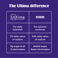 thumbnail image 3 of Ultima Replenisher Daily Electrolyte Powder - Lemon Black Tea, 90 Servings - Zero Sugar Hydration Powder with 6 Electrolytes and Minerals - Sugar Free, Plant Based & Keto Friendly Drink Mix, 3 of 8