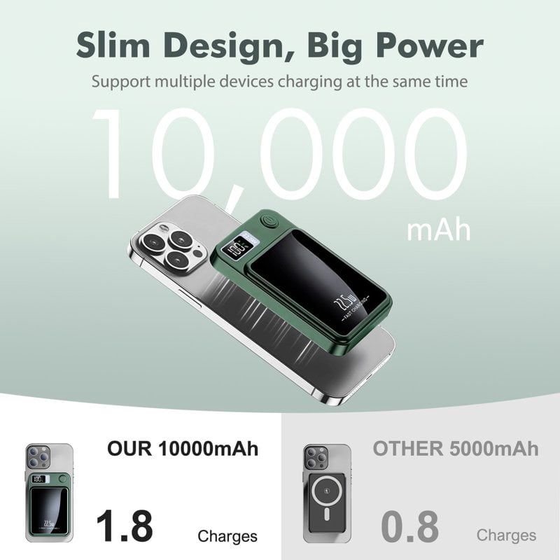 Magnetic Wireless Portable Charger, 10000mAh Power Bank with PD20w Fast Charging, USB C in&Out Battery Pack, Compatible with Mag-Safe for iPhone 17/16/15/14/13 Series, Samsung, Android, and More