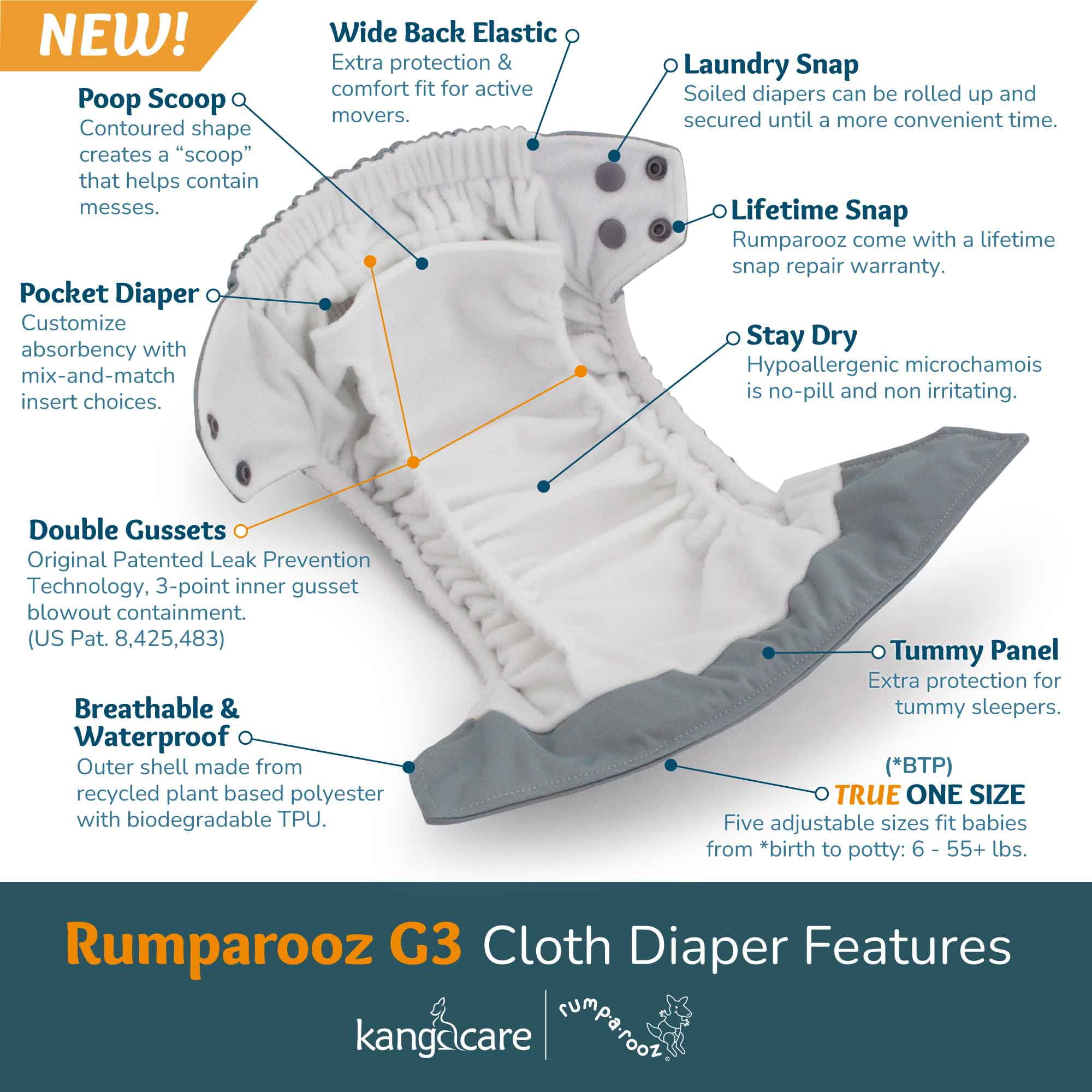 Kanga Care Rumparooz G3 Stay Dry Cloth Diaper Reusable One Size Pocket Diaper Patented Inner Double Gusset 2 pcs Microfiber Insert Soaker (6-55+ lbs) - Aquarius