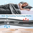 thumbnail image 6 of EMONIA Cooling Blanket King Size, Double-Sided Cooling Comforter for Hot Sleepers and Night Sweats, Soft Summer Cool Blanket, All-Season Lightweight Bed Comforter (Dark Gray 108"x90"), 6 of 11