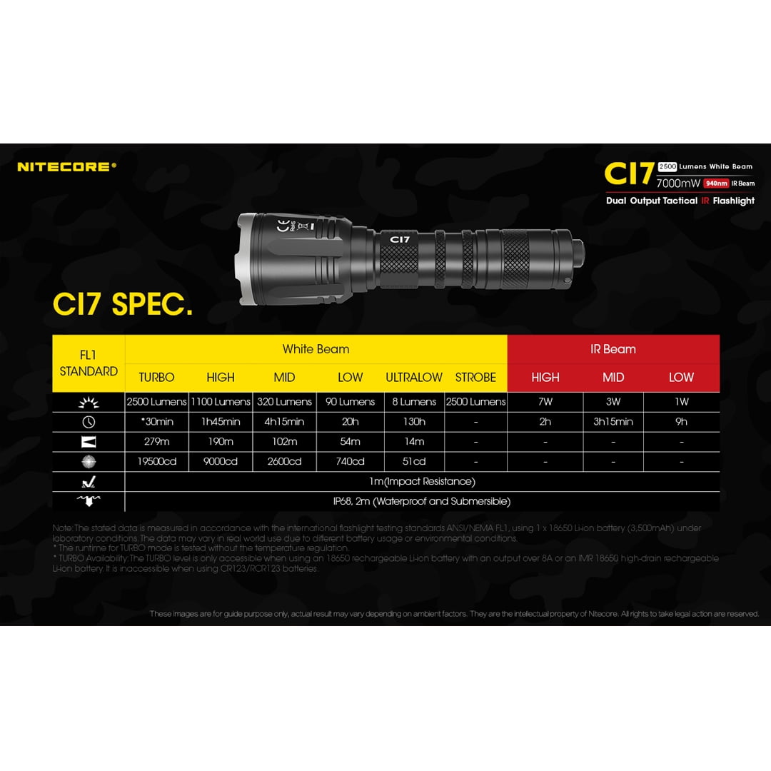 NITECORE CI7 2500 Lumen Tactical IR Flashlight with Battery and Charger and LumenTac Battery Organizer