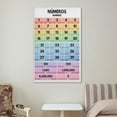 thumbnail image 6 of Spanish Language, NUMBERS , Learn Spanish Basics, Classroom Decor Ideas, Vocabulary Canvas Wall-Art Print For Home School Office Decor, 6 of 7