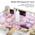 thumbnail image 5 of NFTIGB 4G LTE Portable WiFi Router Travel Mobile Hotspot for 10 Users USB Plug In Support 3G 4G Frequency Bands (5.12 inches / 13 cm)[cite: 1], 5 of 7
