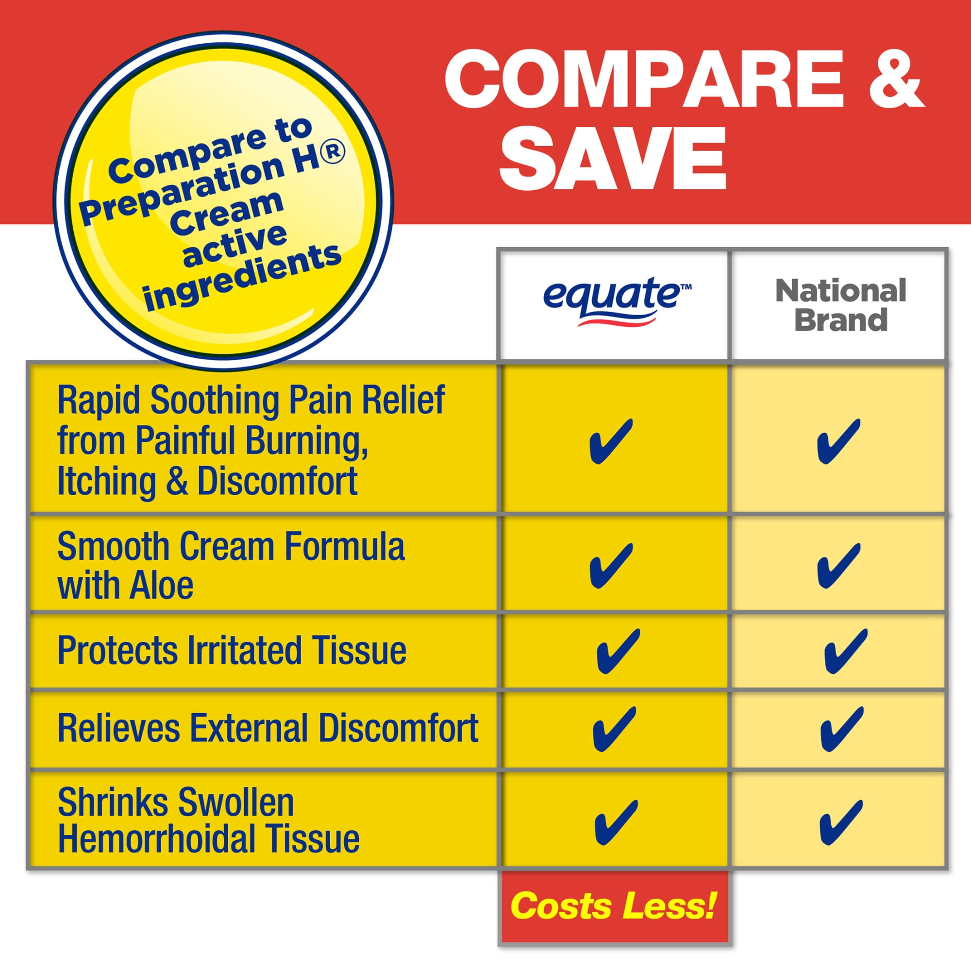 Equate Hemorrhoidal Cream, Maximum Strength Pain Relief, 1.8 oz, Compare to Preparation H Cream Active Ingredients