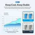 thumbnail image 2 of ORICO Aluminum 2 in 1 USB A Type-C Dual Interface M.2 SSD Case Support M2 NVMe M Key SATA NGFF M&B Key SSD Hard Disk Tool Free, 2 of 8