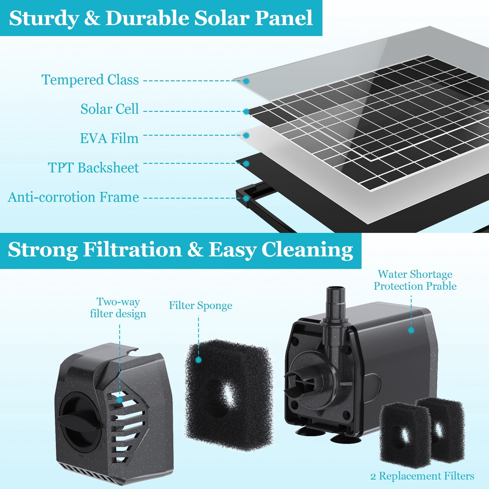 POPOSOAP 25W Solar Water Pump and Pond Filter System, Solar Powered Fountain Pump with Filter Box, 160GPH, for Outdoor Fish Ponds, Waterfalls and Gardens