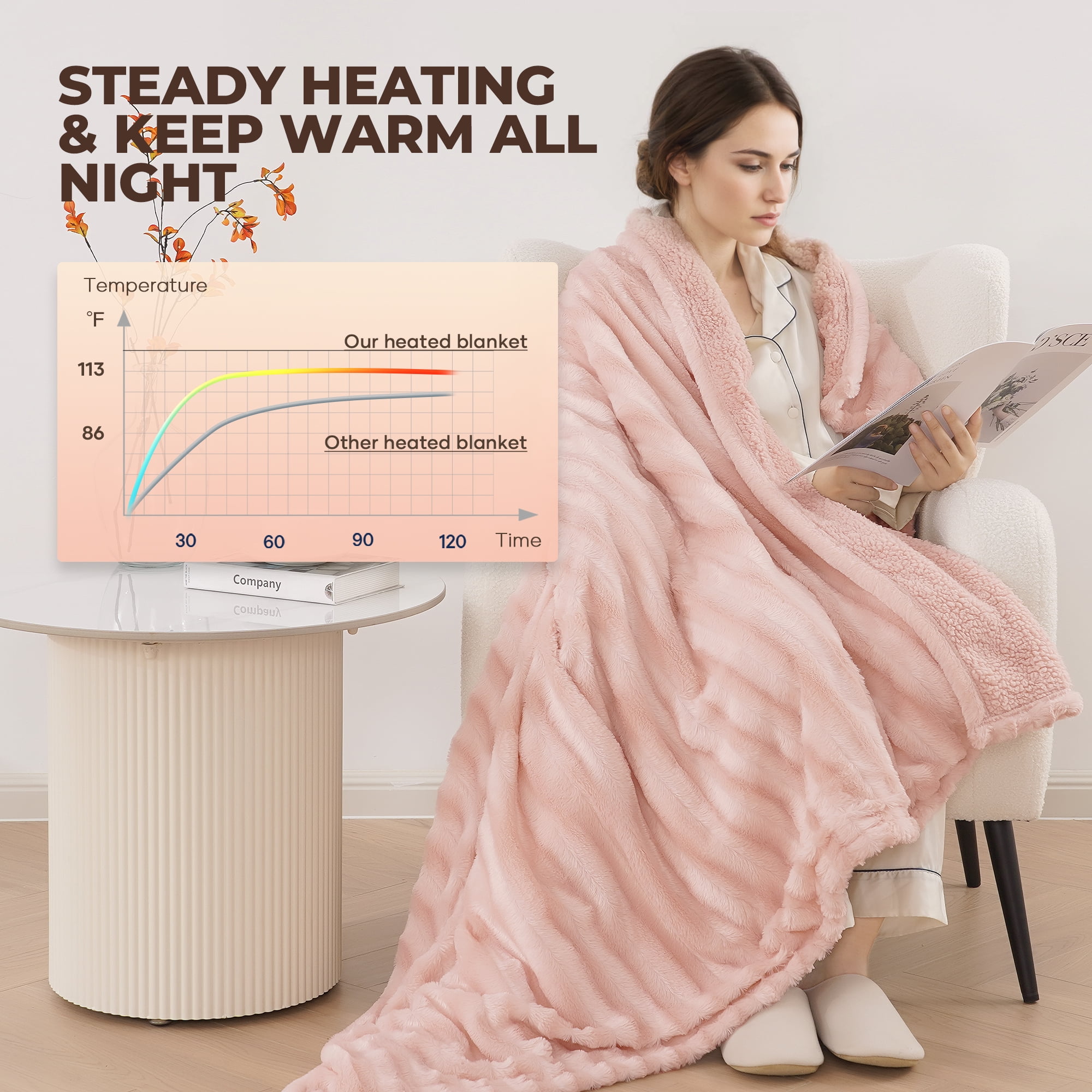 MARNUR Electric Throw Blanket Extra Large Size, 50"x72" Soft Faux Fur Heated Throw Blanket, 6 Heating Levels, 4 Hours Timer - Pink