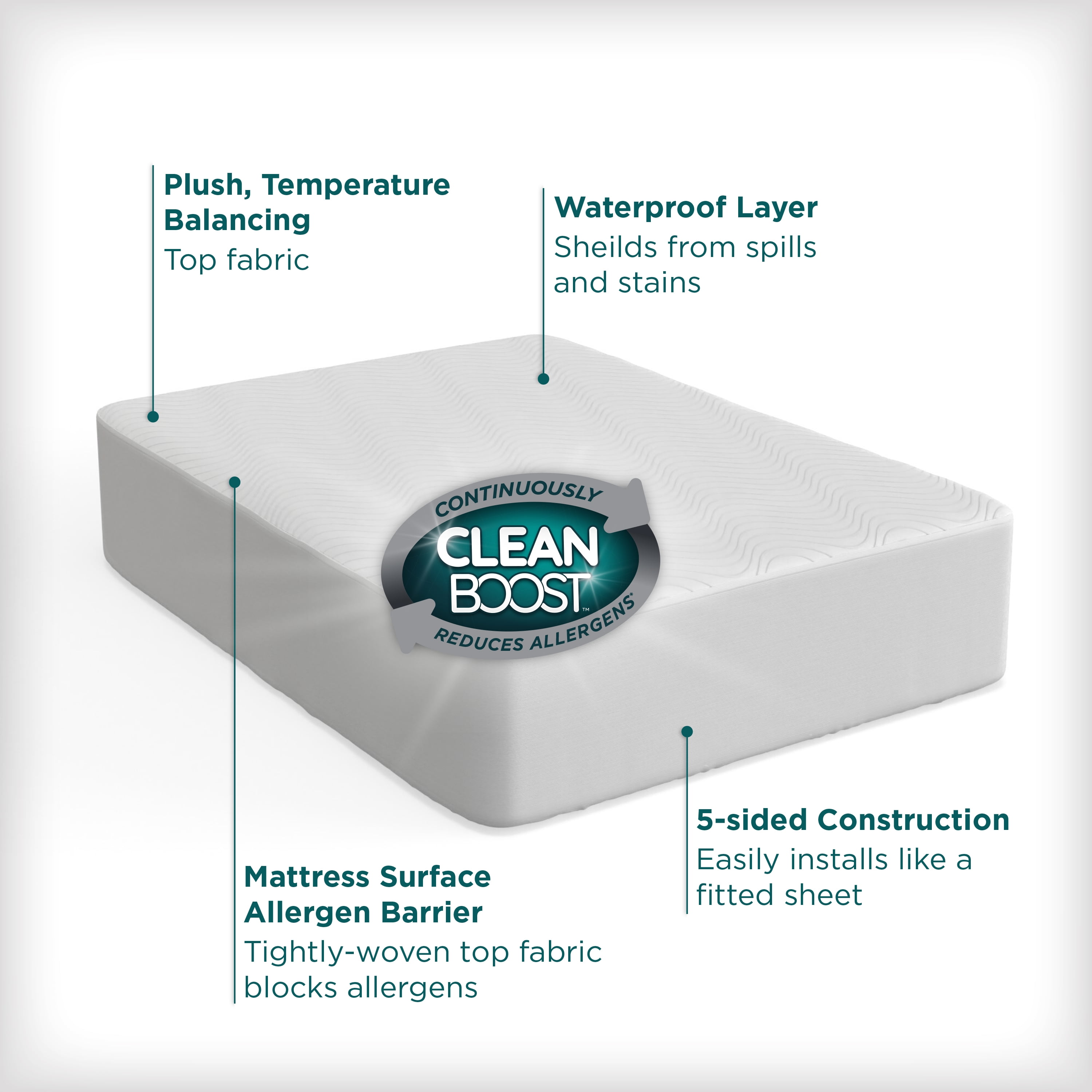 AllerEase CleanBoost Plush Knit Mattress Cover Protector, Qu