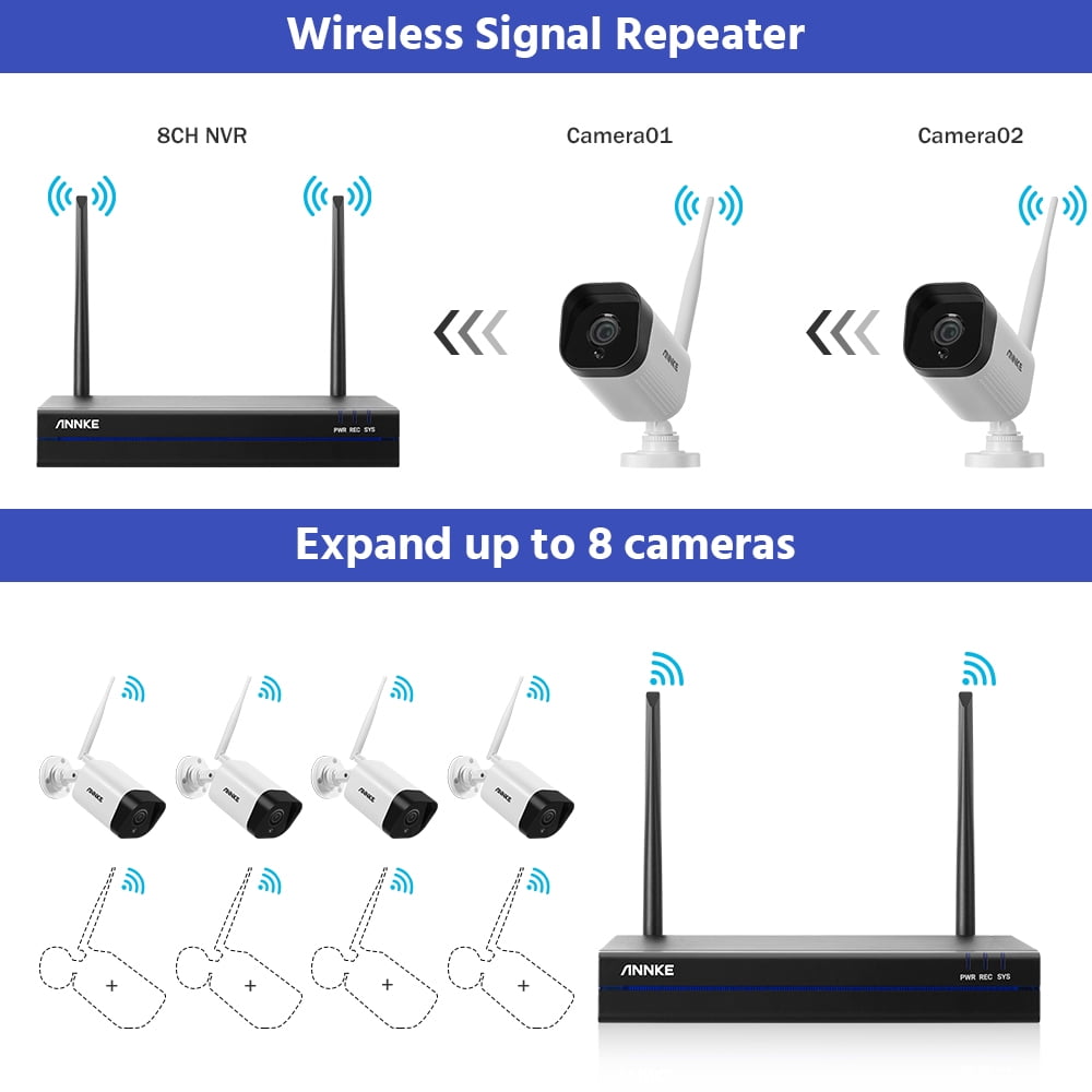 ANNKE WS200 8 Channel 5MP Wireless NVR Security System with 6pcs 3MP HD WiFi IP Cameras 100 ft Night Vision H.264+ Remote Access & Smart Motion Alerts Audio Record AI Human Detection IP66 Waterproof
