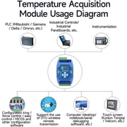 Temperature Acquisition Multi Way RS485 Ethernet ME31-XDXX0400 PT100 RTD Modbus Gateway Watchdog DNS Industrial
