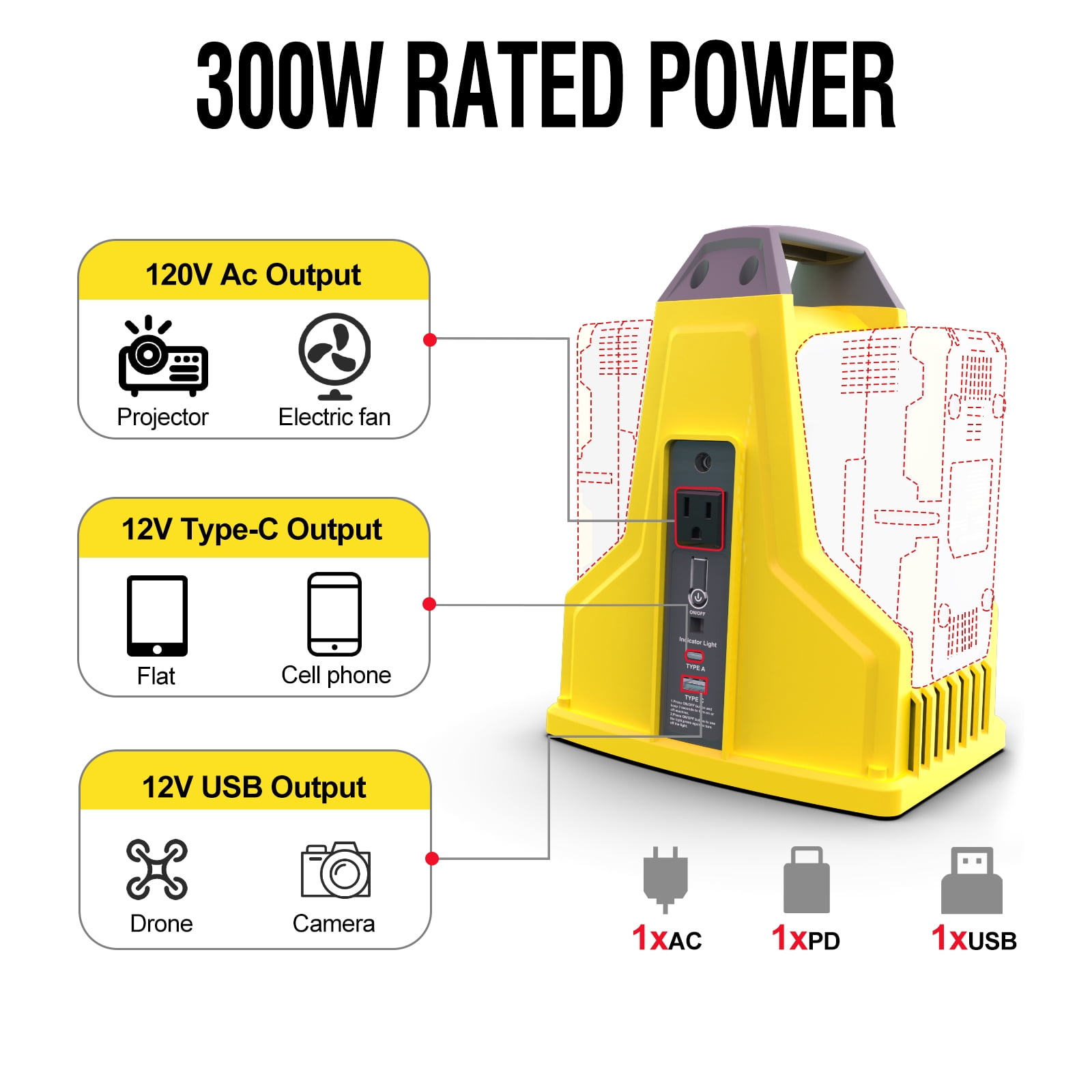 PowerSmart 300W Portable Power Station Inverter with 2PCS 40V Battery Replacement and Charger Outdoor DC input