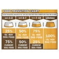 thumbnail image 6 of Ol' Roy Complete Nutrition Chicken Flavor Dry Dog Food, 15 lb, 6 of 9