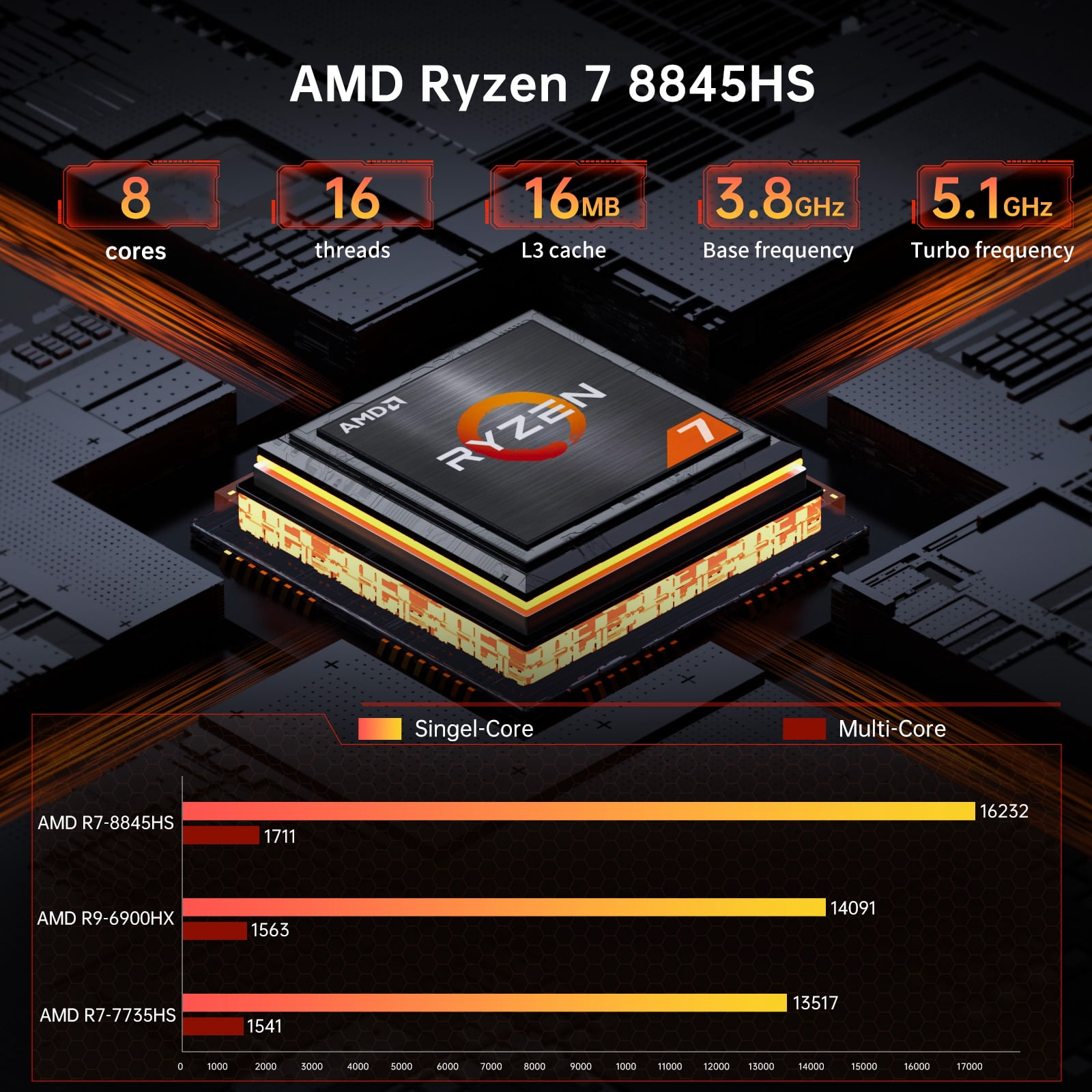 Thdeukoty MQ9 Mini PC Ryzen 7 8845HS, Upto 5.1GHz, Desktop Computers with 16G DDR5 RAM 1T SSD, Win 11 Pro/WiFi 6E/BT 5.3/Dual 2.5G LAN/Oculink, Triple Display Display