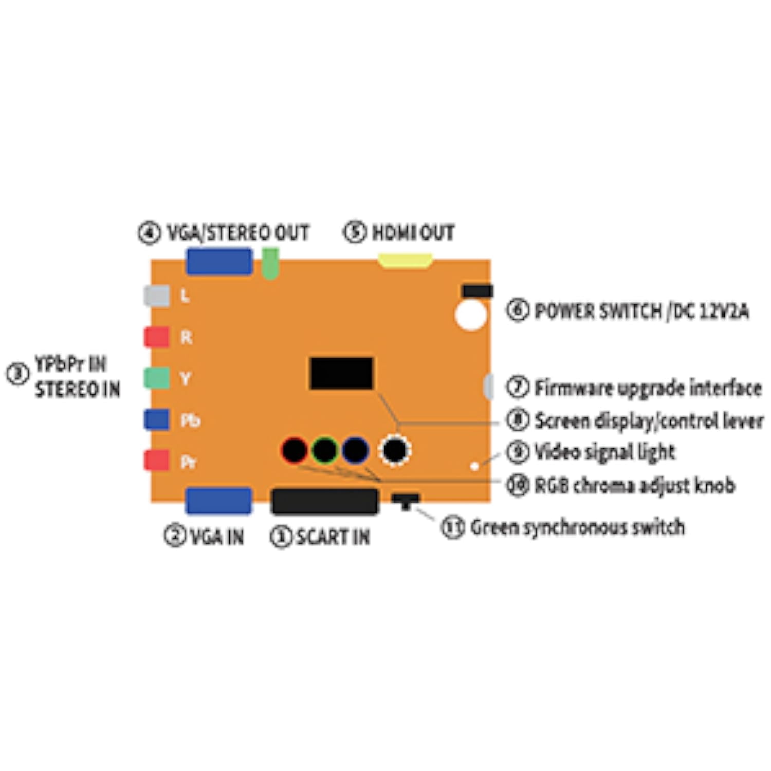 KSRplayer  ODV-GBS-C Component VGA/Scart to VGA/HDMI Scan Converter for Retro Gaming Console with US Plug not Support AV Input