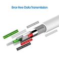 thumbnail image 4 of Cable de Datos JETech Blanco 1m para iPhone 4/4s, 3G/3GS, iPad 1/2/3, iPod, 4 of 6