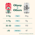 thumbnail image 6 of (12 pack) OLIPOP Prebiotic Soda, Vintage Cola, 12 fl oz, Pantry Packs, 6 of 12