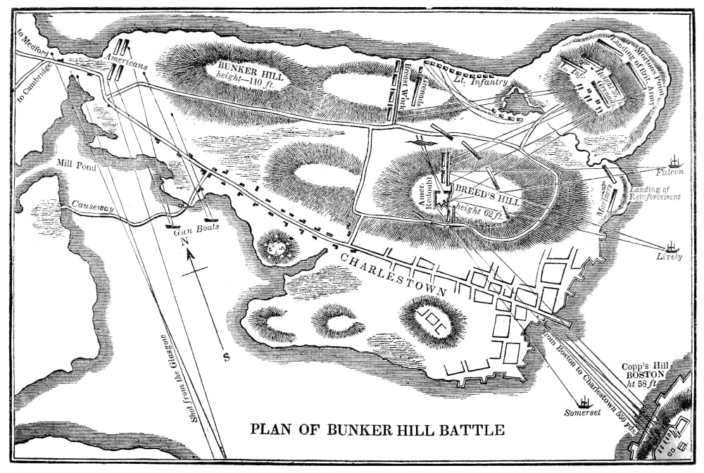 Revolutionary War Map Nplan Of The Battle Of Bunker Hill During The
