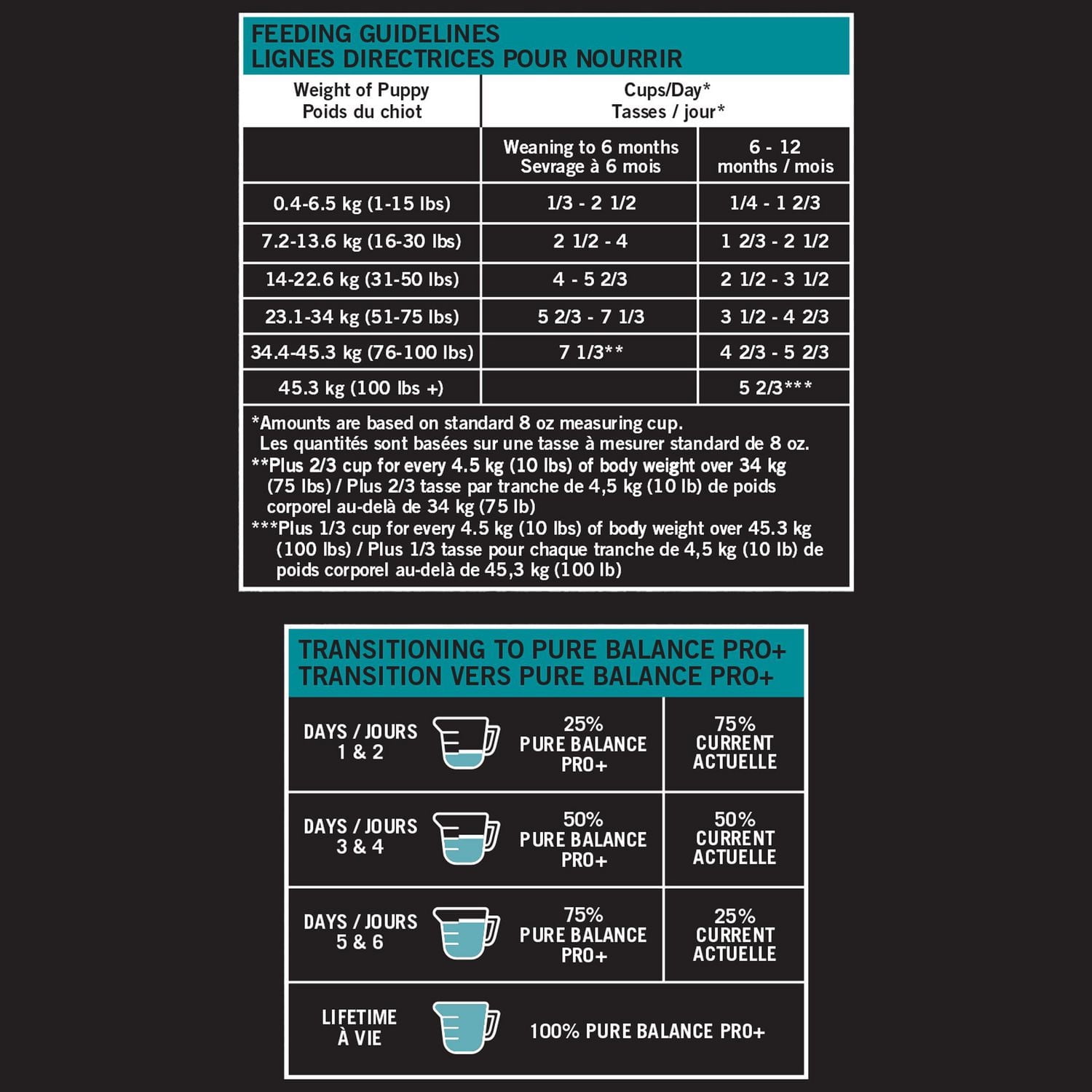 Pure Balance Pro+ Large Breed Puppy, Chicken Brown Rice Recipe