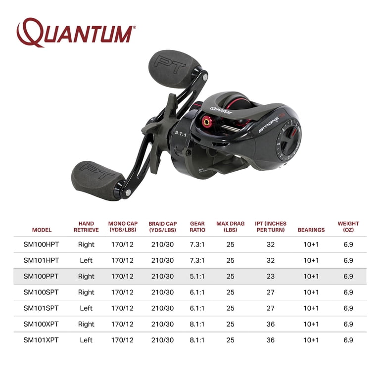 adaptive fishing reel components Adaptive Fishing Kit