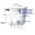 thumbnail image 2 of Automatic Toilet Bowl Cleaning System, 2 of 5
