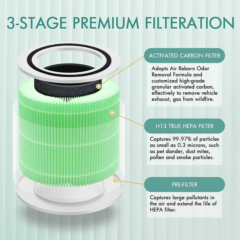 LEVOIT Core 300 Air Purifier Replacement Filter, 3-In-1 Filter, H13 Grade  True HEPA and Activated Carbon Filter,Core 300S VortexAir Air Purifier,Core