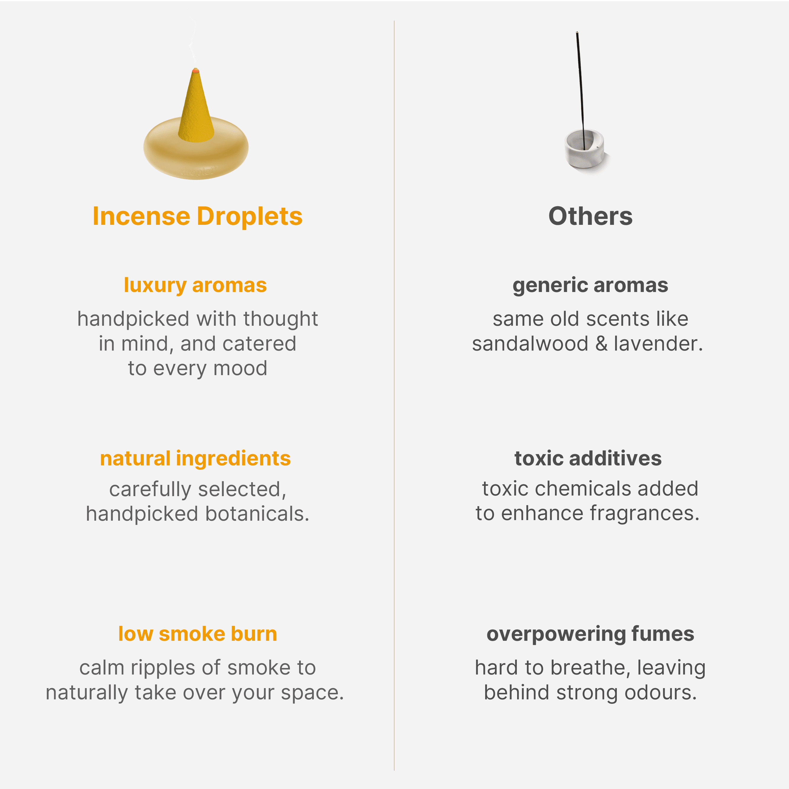 Droplet Mimosa Incense Drops, 26 Count