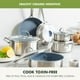 thumbnail image 2 of GreenPan Treviso Juego de utensilios de cocina de 10 piezas, revestimiento antiadherente cerámico de acero inoxidable sin PFAS, no tóxico, apto para inducción, ollas, tapas de sartenes, salteados y ca, 2 of 5