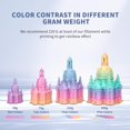 thumbnail image 2 of Filamento para impresora 3D FXAAGFH Rainbow 3D PLA 1.75 mm 1 kg, 2 of 6