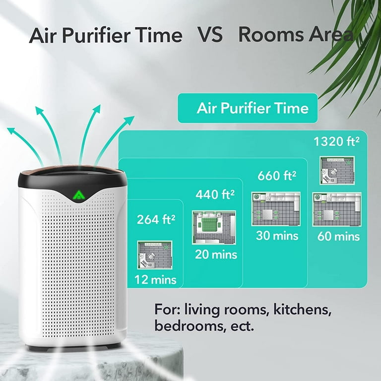 Aiper smart air purifier deals filter replacement