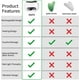 thumbnail image 3 of Herramientas eléctricas de Gua Sha para la cara, tabla de raspado de piedra Bian, herramienta de masaje para raspar la piel recargable para la cara, regalos del día de San Valentín, masajeador Gua Sha de cuerpo completo Rojo Verde, 3 of 5