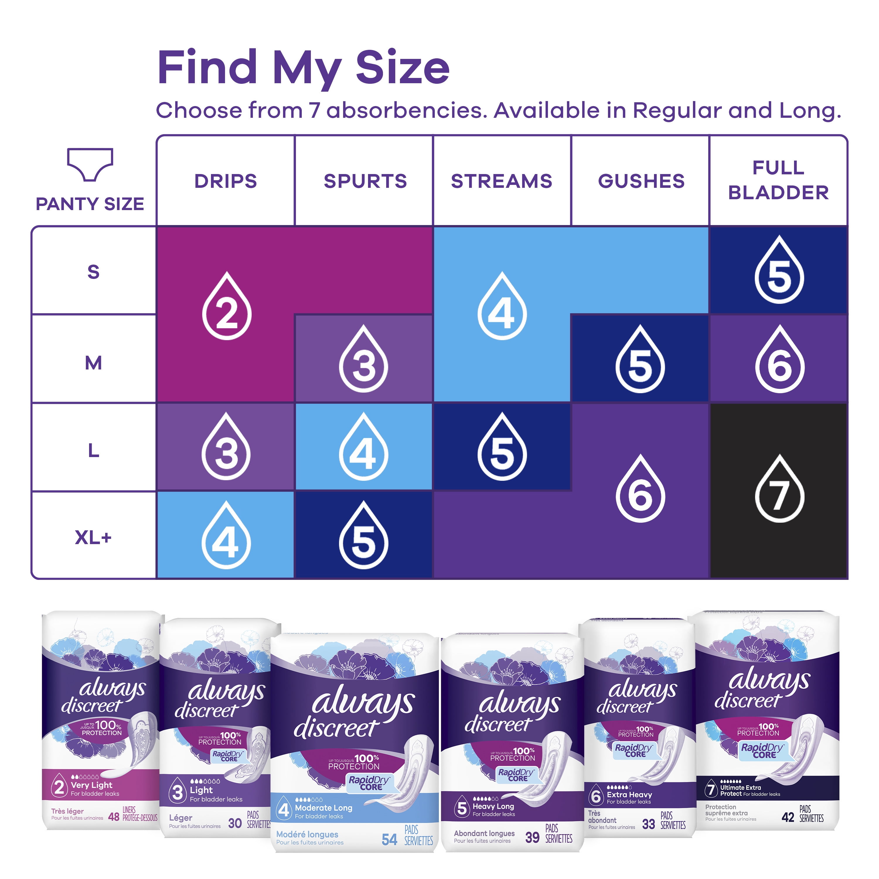 Size Chart For Always Discreet