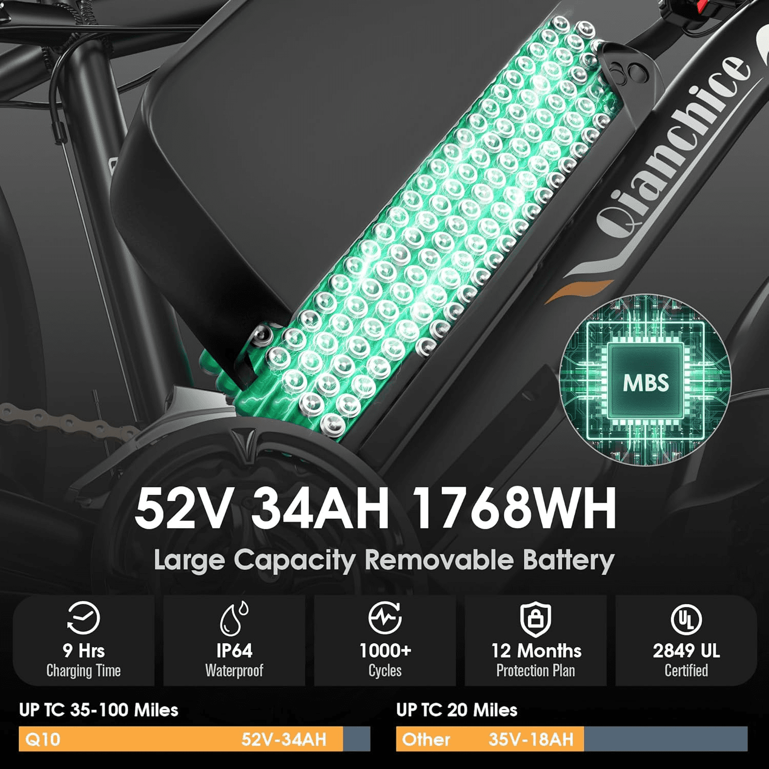 Dual Motor Peak 5000W Electric Bike for Adults Men Women 40-45MPH 100 Miles, 52V 34AH Long Range Ebike, Fat Tire 24Inch, Commuter Electric Bicycles Ebike, Hydraulic Disc Brake