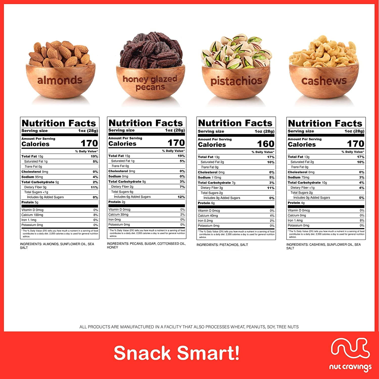 Nut Cravings Nut Gift Basket, 4 Assortments — Almonds, Cashews, Pistachios, Honey Glazed Peanuts, Kosher Gourmet Snack Tray