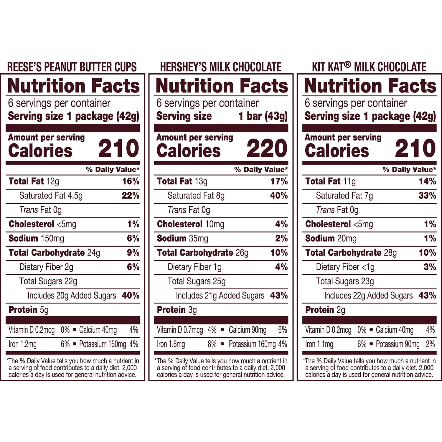 Hershey's, Kit Kat and Reese's Assorted Milk Chocolate Candy, Variety Box 27.3 oz, 18 Count