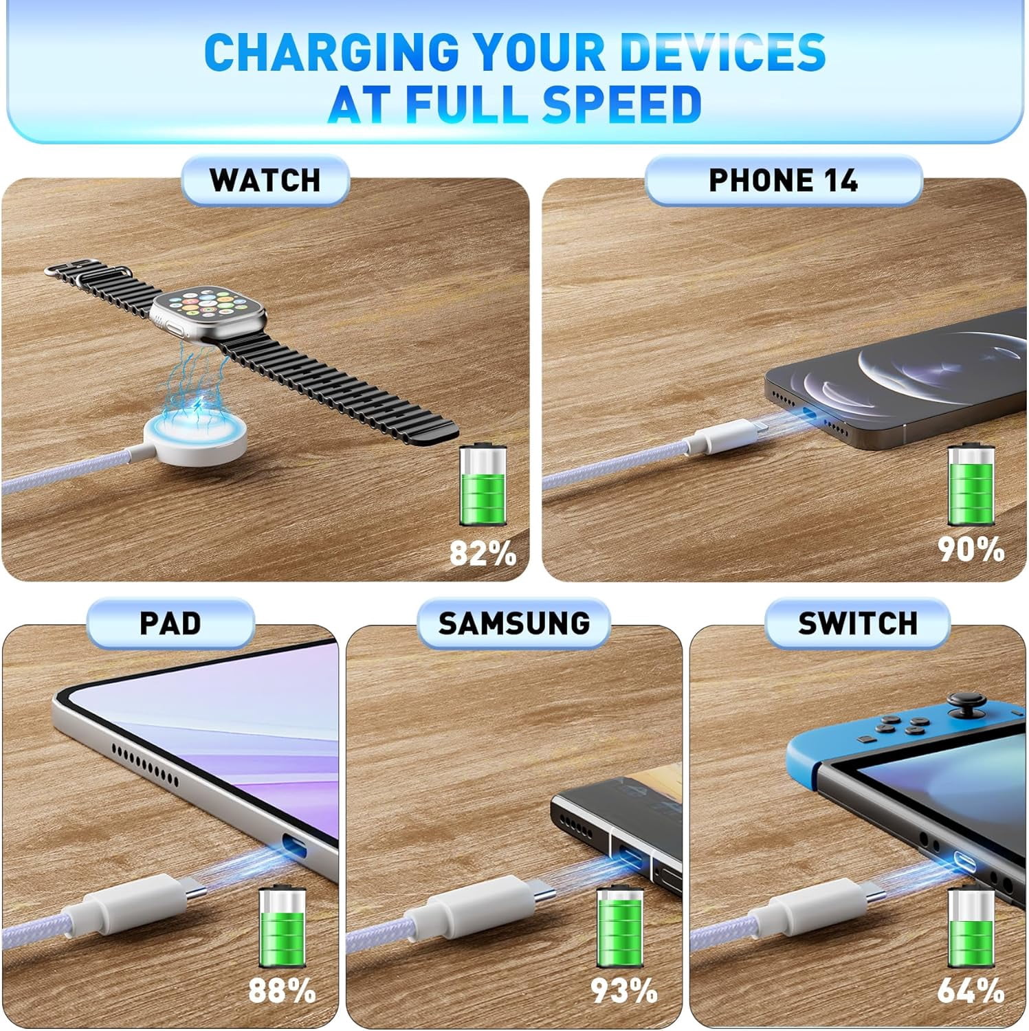 Charging USB C Watch Phone Charger 3 in 2 Cable, Compatible with Apple Watch Ultra SE Series 1-8, Universal Travel Multi Devices All in One Cord, 4FT/1.2M-Blue
