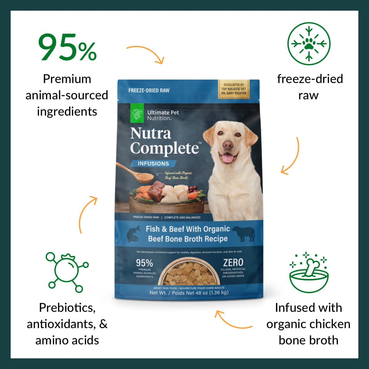 Ultimate Pet Nutrition Nutra Complete Plus Bone Broth Fish & Beef Dog Food 48 oz.