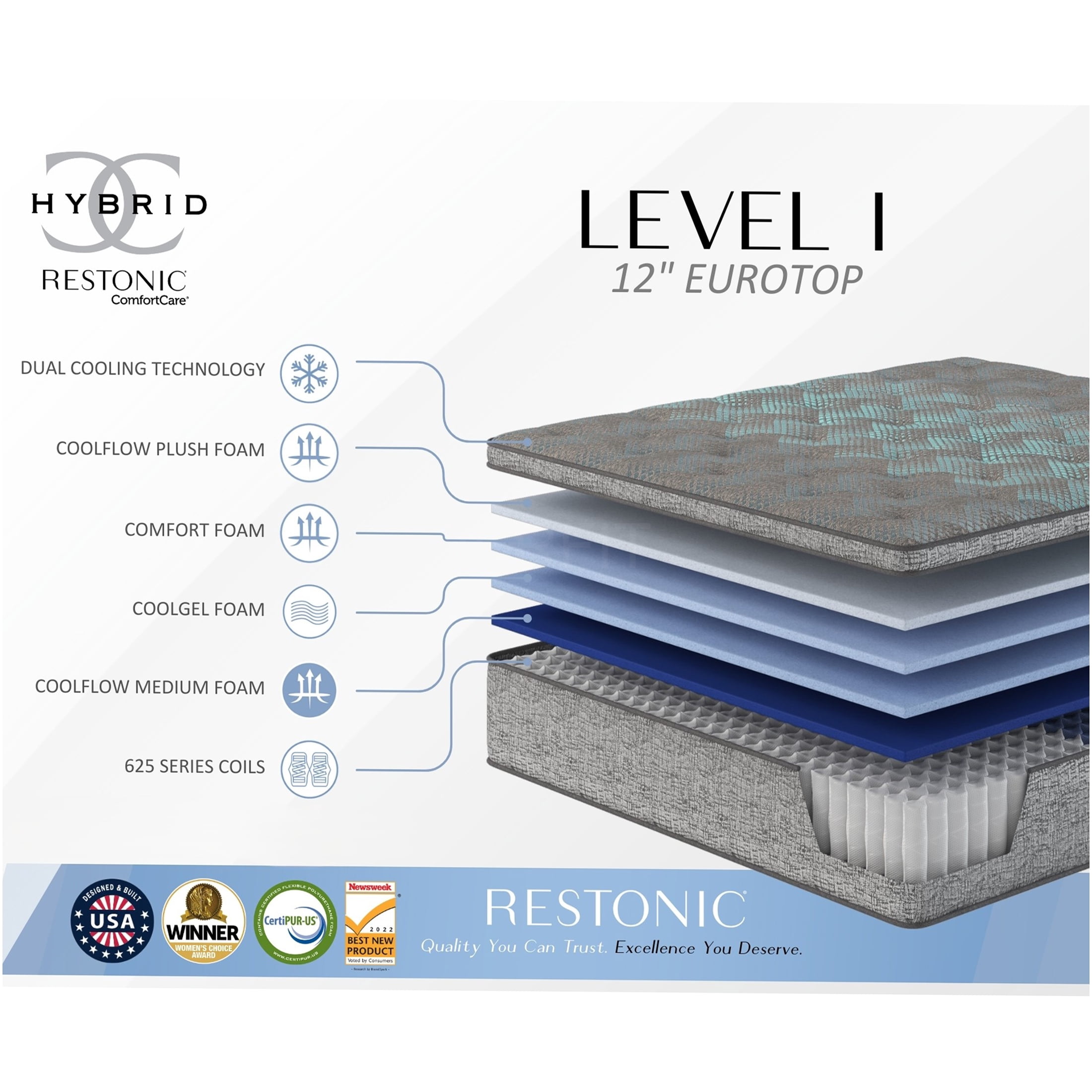 JERFIT 12" King Hybrid Mattress, Euro Top Plush with Cooling Gel Foam, Individually Pocketed Coils for Motion Isolation, Grey Blue
