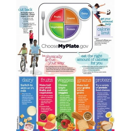 Learning Zone Poster - Choose Myplate Vertical Poster Laminated Poster - 18x24
