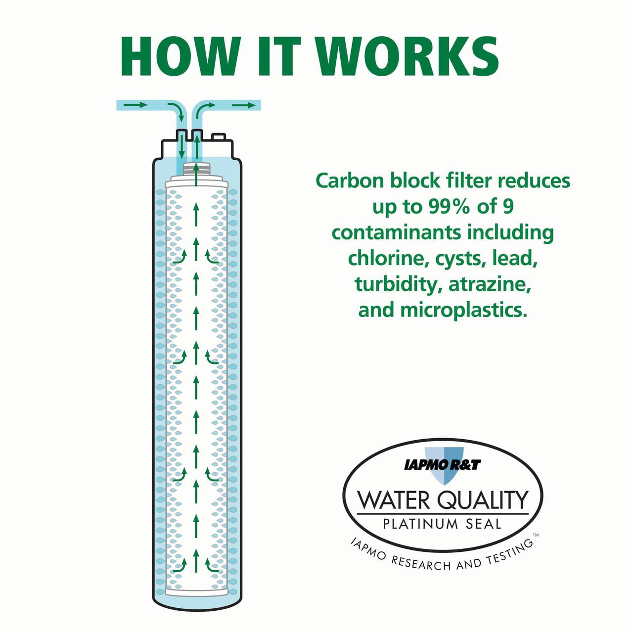 A. O. Smith Under Sink Water Filter System