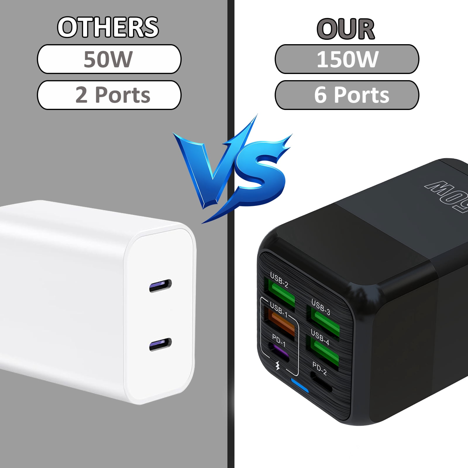 RONY USB C 150W Charger Block: 6-Port Fast Charging Block Power Adapter Compatible with iPhone Samsung Galaxy, Black