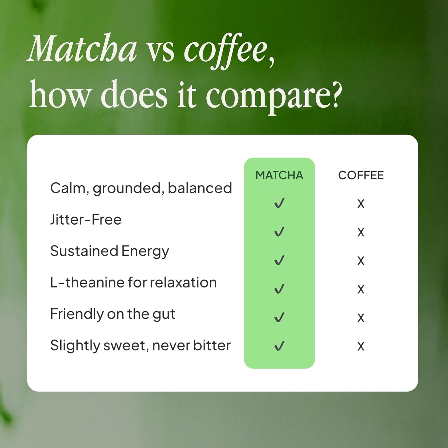 Morning Made Vanilla Flavored Ceremonial Grade Matcha Powder, Vanilla, 10.6oz (300g) Resealable Tin