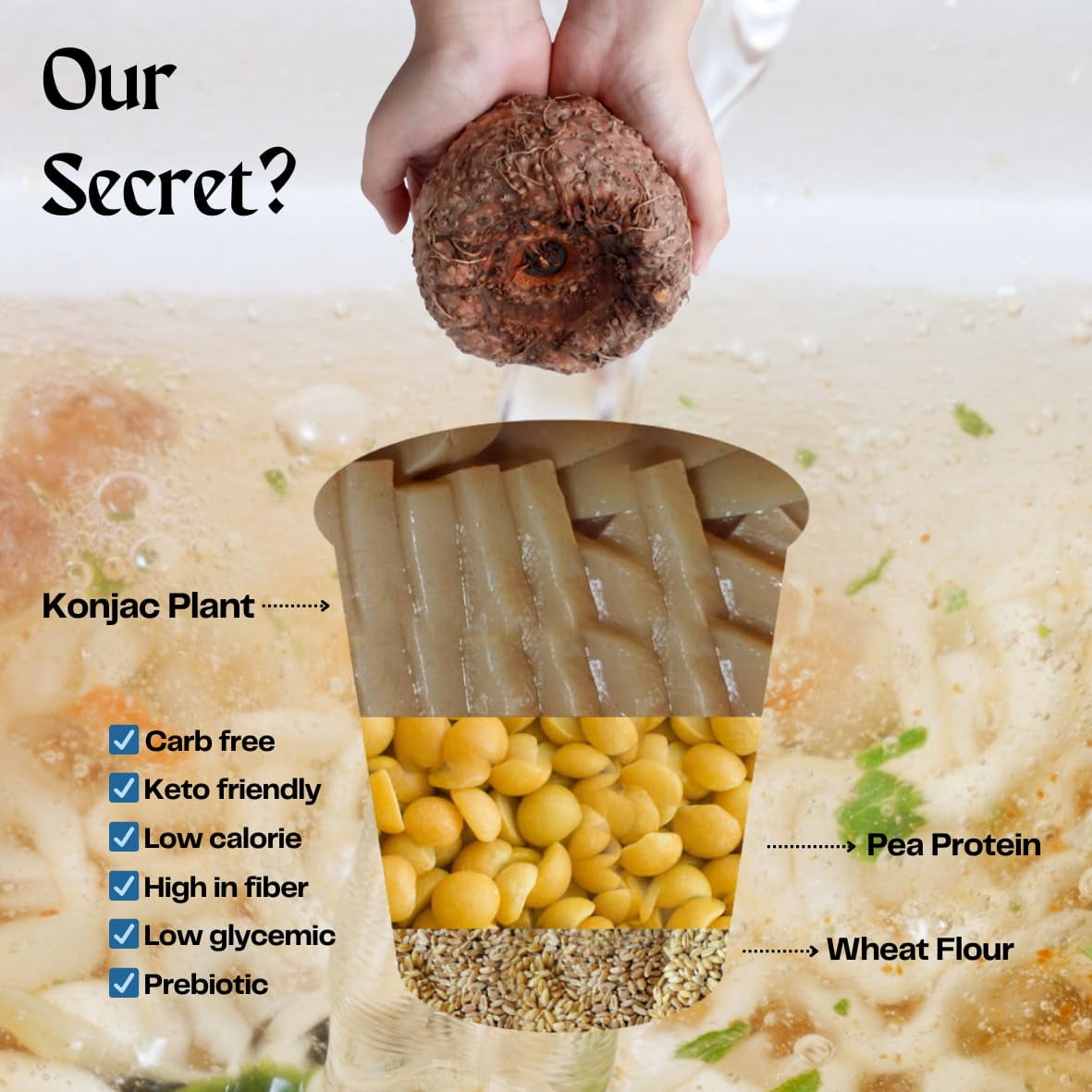KLDSCP Protein Noodles, High Protein, Keto Friendly, Vegan, Non-GMO, Kosher, Low Carb, Plant-Based Noodle (12 pk)