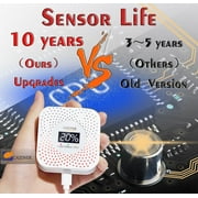CAZONER Natural Gas Detector & Propane Detector, 10-Year Lifespan, Home Kitchen RV Methane & Propane Alarm, LCD Screen