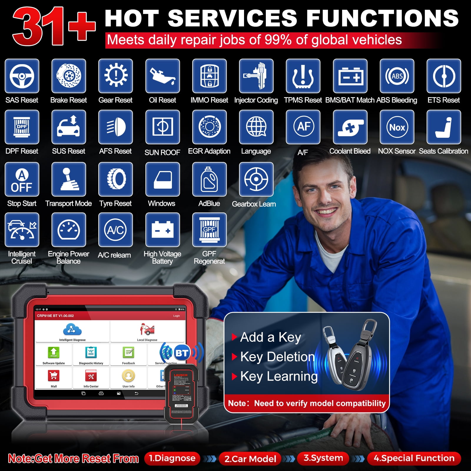 LAUNCH X431 Scanner CRP 919E BT 2024 OBD2 Diagnostic Scan Tool with Full System for All Vehicles,Bi-Directional Control,CANFD DOIP,FCA AutoAuth