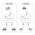 thumbnail image 3 of 2.5G 5G  Bidirection Switch, 2 Port RJ45 1 in 2 Out 2.5G 5G  Switch Physical Isolation  for Computer, 3 of 7