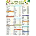thumbnail image 1 of Uric Diet Plan Poster - Friendly Food Chart with Low Purine & Anti-Inflammatory Foods for Joint Pain, Kitchen Wall Art poster  Unframed12x18inch(30x45cm), 1 of 1