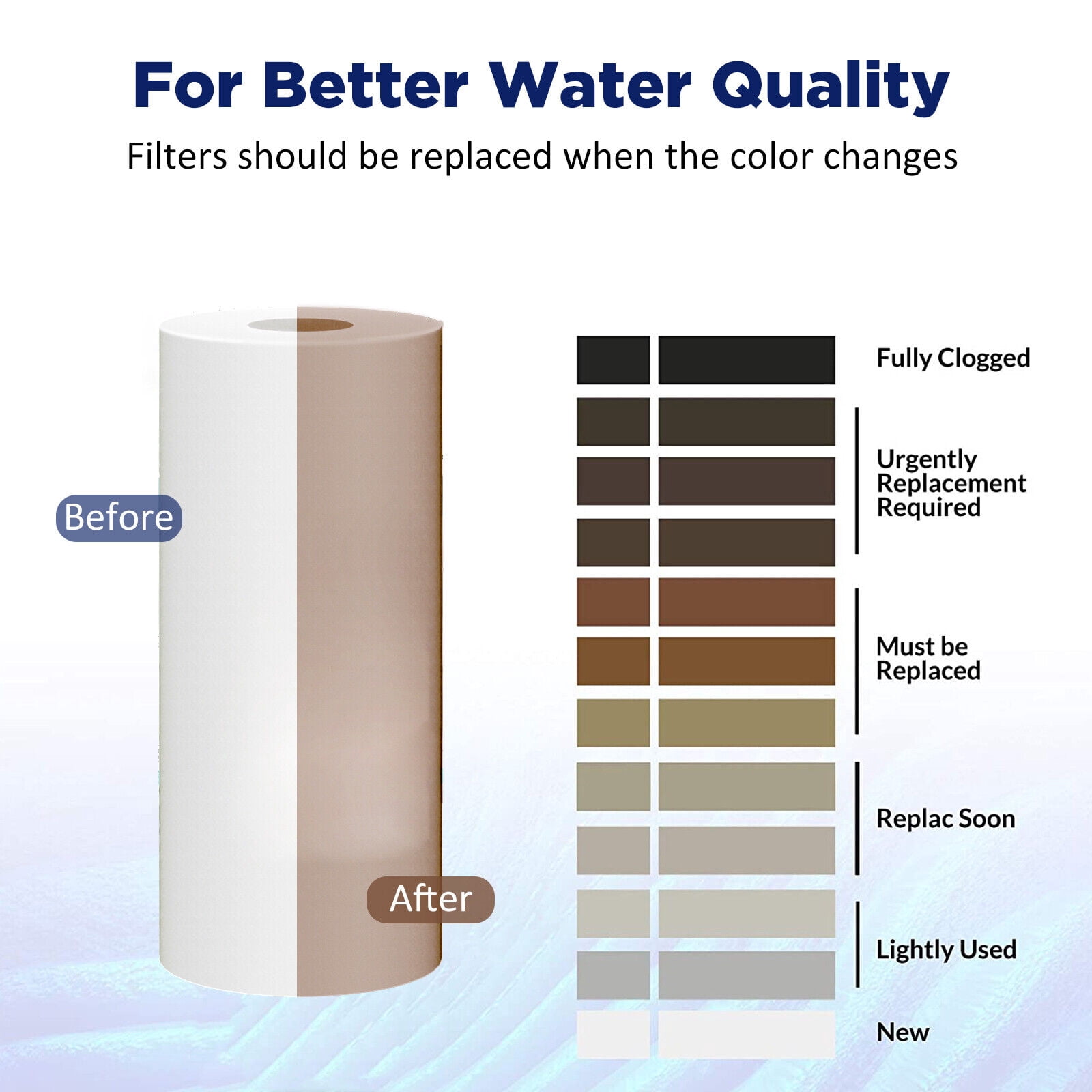 Membrane Solutions Whole House Water Filter Replacement Cartridge Universal Filter Reduces Sediment, Dirt, Rust and Particles, 10x2.5in,5Micron, 6Pack