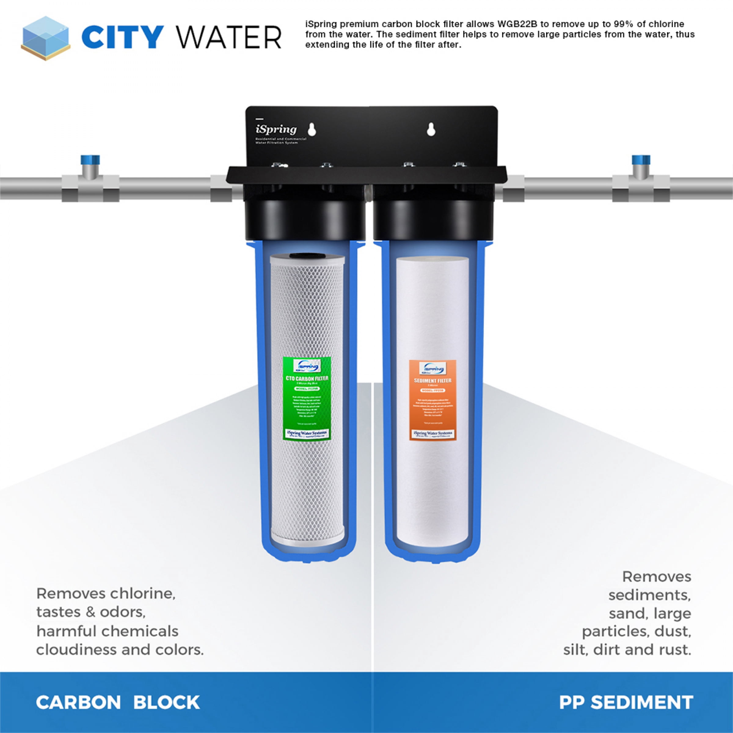 iSpring WGB22B 2-Stage Whole House Water Filtration System with 20” x 4.5” Fine Sediment and Carbon Block Filters, Removes 99% of Chlorine